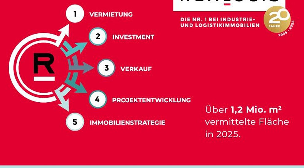 REALOGIS