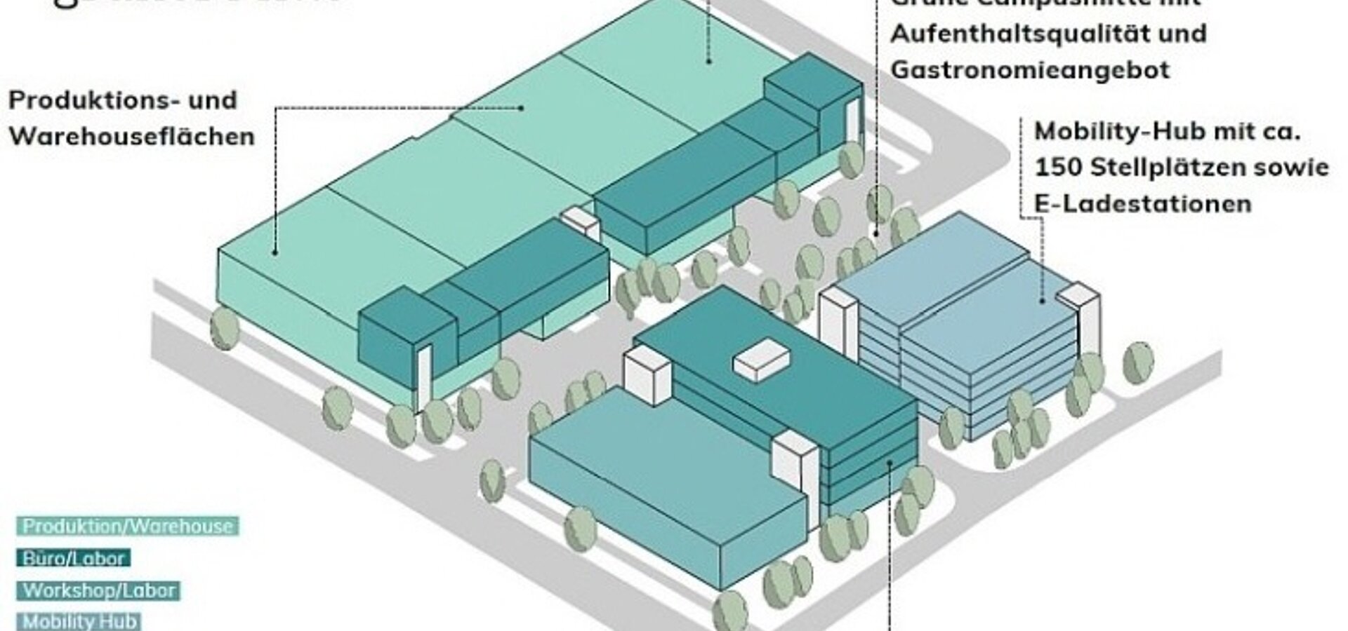 &Uuml;bersicht