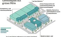 &Uuml;bersicht