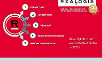 REALOGIS