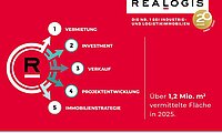 REALOGIS
